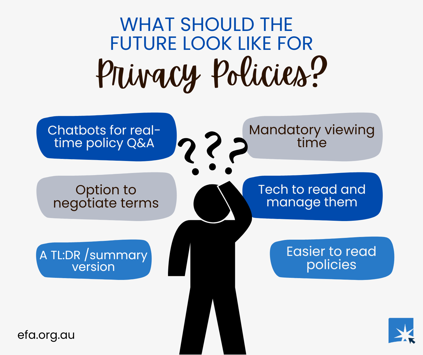 Your Say The Future Of Privacy Policies Electronic Frontiers Australia