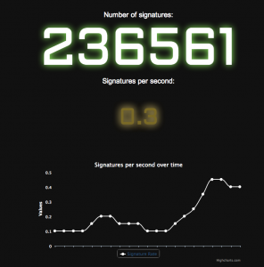 The I want the right NBN! site shows a real-time count of the NBN petition signatures. | Source: iwantthenbn.com