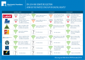 2014 WA Senate scorecard