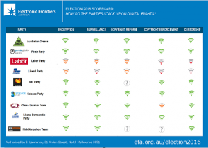 EFA-2016scorecard - 3.0 - screengrab