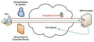 VPN diagram