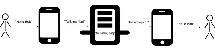 Image: Elya/joshbressers/The Noun Project composite. CC-BY